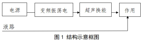 超聲潔牙設(shè)備注冊技術(shù)審查指導(dǎo)原則（2017年修訂版）（2017年第178號）(圖1)