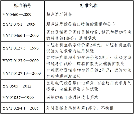 超聲潔牙設(shè)備注冊技術(shù)審查指導(dǎo)原則（2017年修訂版）（2017年第178號）(圖4)