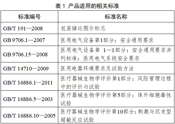 超聲潔牙設(shè)備注冊技術(shù)審查指導(dǎo)原則（2017年修訂版）（2017年第178號）(圖3)