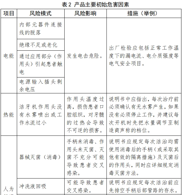 超聲潔牙設(shè)備注冊技術(shù)審查指導(dǎo)原則（2017年修訂版）（2017年第178號）(圖5)