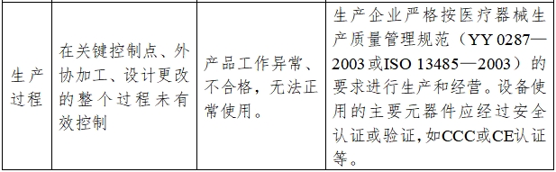 超聲潔牙設(shè)備注冊技術(shù)審查指導(dǎo)原則（2017年修訂版）（2017年第178號）(圖8)