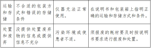 超聲潔牙設(shè)備注冊技術(shù)審查指導(dǎo)原則（2017年修訂版）（2017年第178號）(圖9)