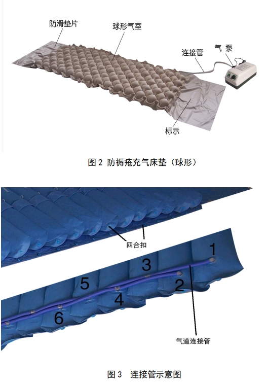 防褥瘡氣床墊注冊技術審查指導原則（2017年修訂版）（2017年第178號）(圖2)