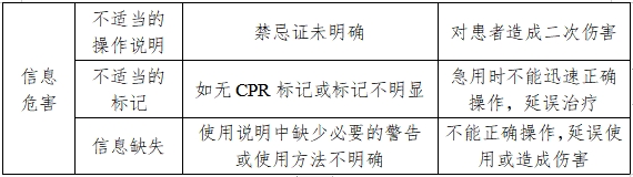 防褥瘡氣床墊注冊技術審查指導原則（2017年修訂版）（2017年第178號）(圖5)