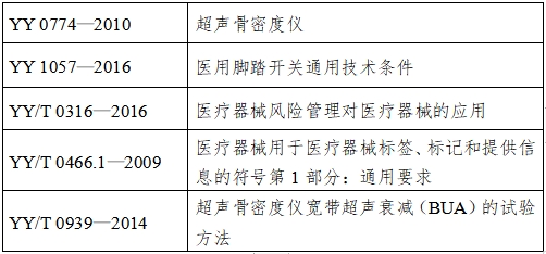 超聲骨密度儀注冊技術(shù)審查指導(dǎo)原則（2017年第180號(hào)）(圖6)