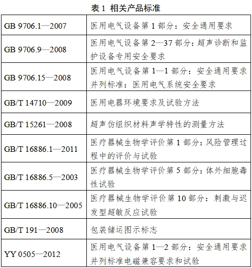 超聲骨密度儀注冊技術(shù)審查指導(dǎo)原則（2017年第180號(hào)）(圖5)