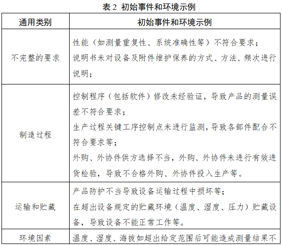 超聲骨密度儀注冊技術(shù)審查指導(dǎo)原則（2017年第180號(hào)）(圖7)