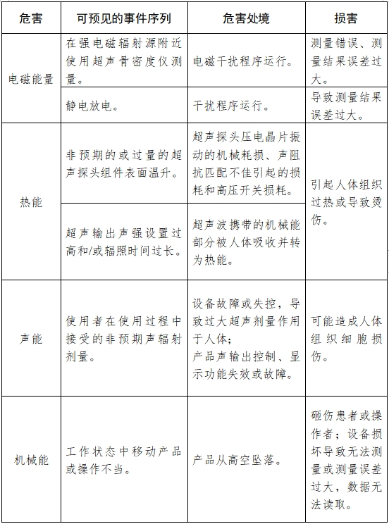 超聲骨密度儀注冊技術(shù)審查指導(dǎo)原則（2017年第180號(hào)）(圖9)