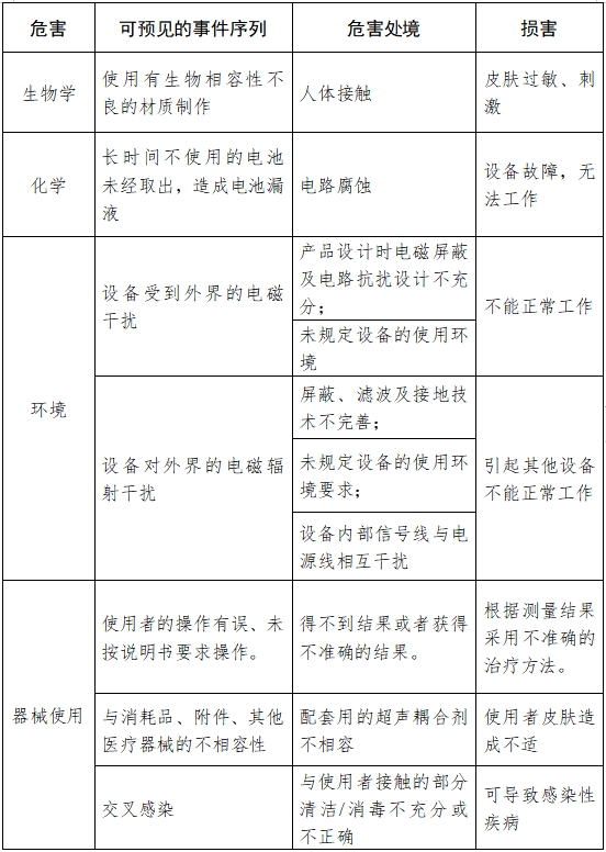 超聲骨密度儀注冊技術(shù)審查指導(dǎo)原則（2017年第180號(hào)）(圖10)