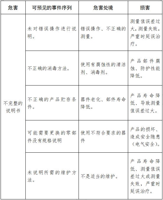 超聲骨密度儀注冊技術(shù)審查指導(dǎo)原則（2017年第180號(hào)）(圖11)