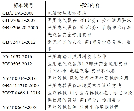 半導(dǎo)體激光脫毛機(jī)注冊技術(shù)審查指導(dǎo)原則（2020年第15號）(圖3)