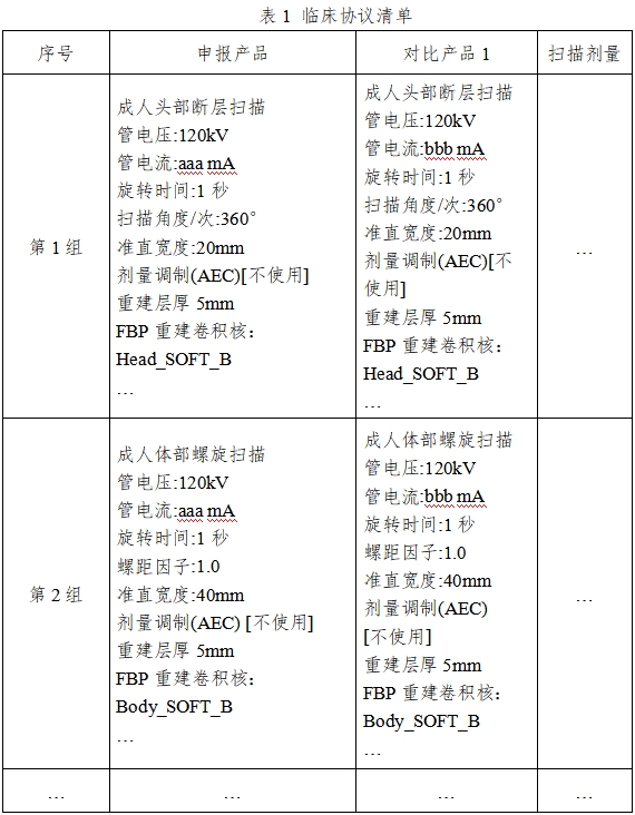 X射線計(jì)算機(jī)體層攝影設(shè)備同品種臨床評價(jià)技術(shù)審查指導(dǎo)原則（2021年第2號）(圖5)