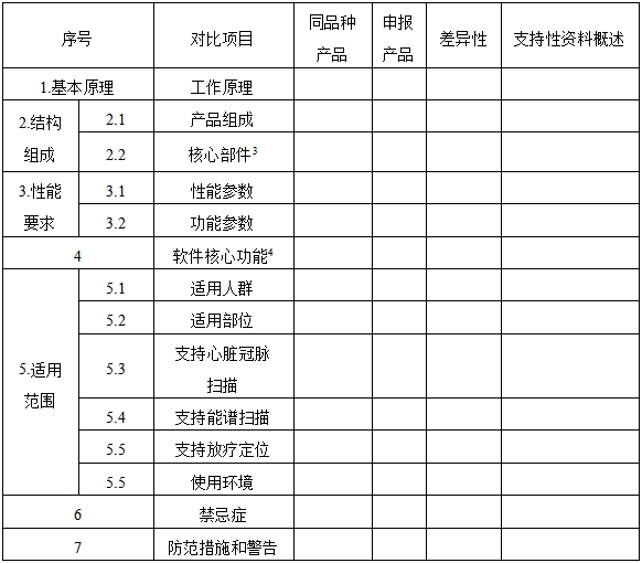 X射線計(jì)算機(jī)體層攝影設(shè)備同品種臨床評價(jià)技術(shù)審查指導(dǎo)原則（2021年第2號）(圖3)