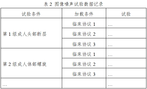 X射線計(jì)算機(jī)體層攝影設(shè)備同品種臨床評價(jià)技術(shù)審查指導(dǎo)原則（2021年第2號）(圖6)