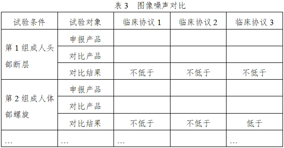 X射線計(jì)算機(jī)體層攝影設(shè)備同品種臨床評價(jià)技術(shù)審查指導(dǎo)原則（2021年第2號）(圖7)