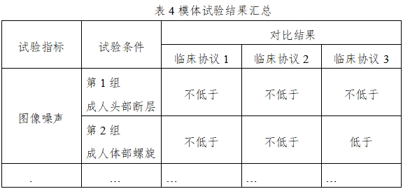 X射線計(jì)算機(jī)體層攝影設(shè)備同品種臨床評價(jià)技術(shù)審查指導(dǎo)原則（2021年第2號）(圖8)