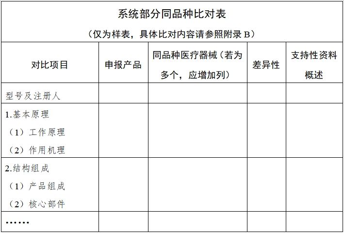 影像型超聲診斷設(shè)備同品種臨床評(píng)價(jià)技術(shù)審查指導(dǎo)原則（2021年第2號(hào)）(圖2)