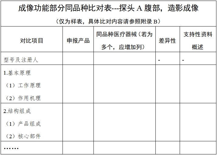 影像型超聲診斷設(shè)備同品種臨床評(píng)價(jià)技術(shù)審查指導(dǎo)原則（2021年第2號(hào)）(圖3)