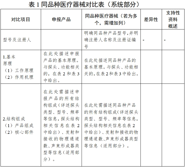 影像型超聲診斷設(shè)備同品種臨床評(píng)價(jià)技術(shù)審查指導(dǎo)原則（2021年第2號(hào)）(圖5)