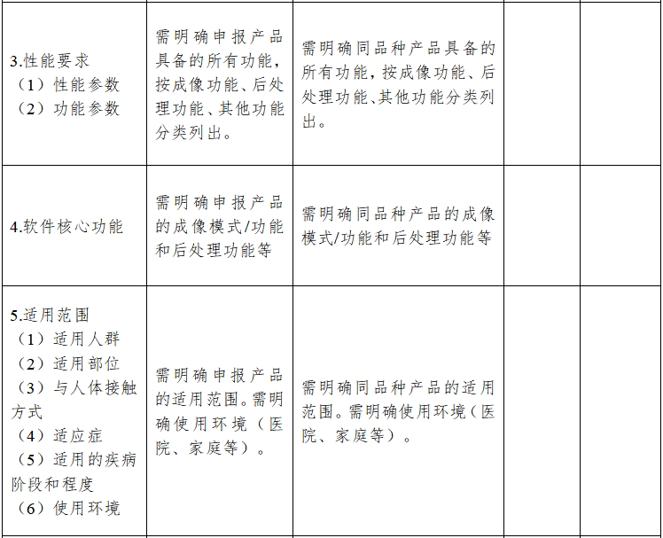 影像型超聲診斷設(shè)備同品種臨床評(píng)價(jià)技術(shù)審查指導(dǎo)原則（2021年第2號(hào)）(圖6)