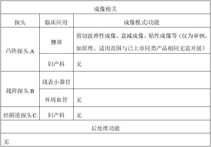 影像型超聲診斷設(shè)備同品種臨床評(píng)價(jià)技術(shù)審查指導(dǎo)原則（2021年第2號(hào)）(圖4)