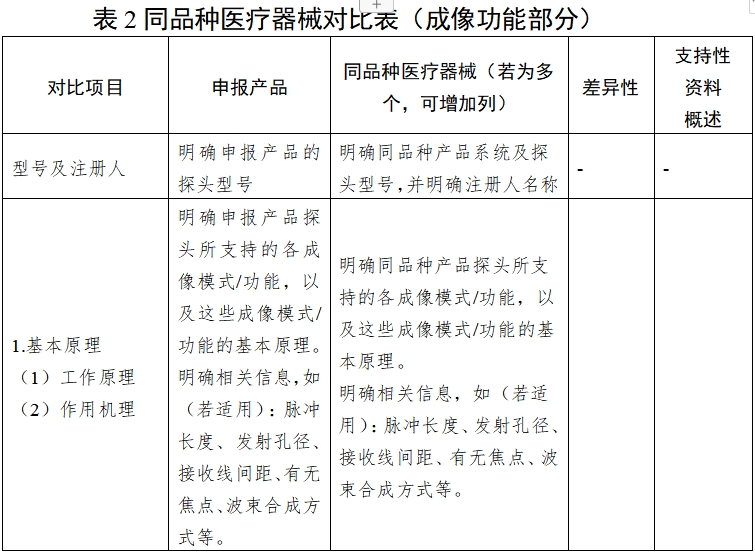 影像型超聲診斷設(shè)備同品種臨床評(píng)價(jià)技術(shù)審查指導(dǎo)原則（2021年第2號(hào)）(圖8)