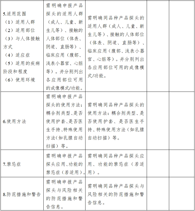 影像型超聲診斷設(shè)備同品種臨床評(píng)價(jià)技術(shù)審查指導(dǎo)原則（2021年第2號(hào)）(圖11)