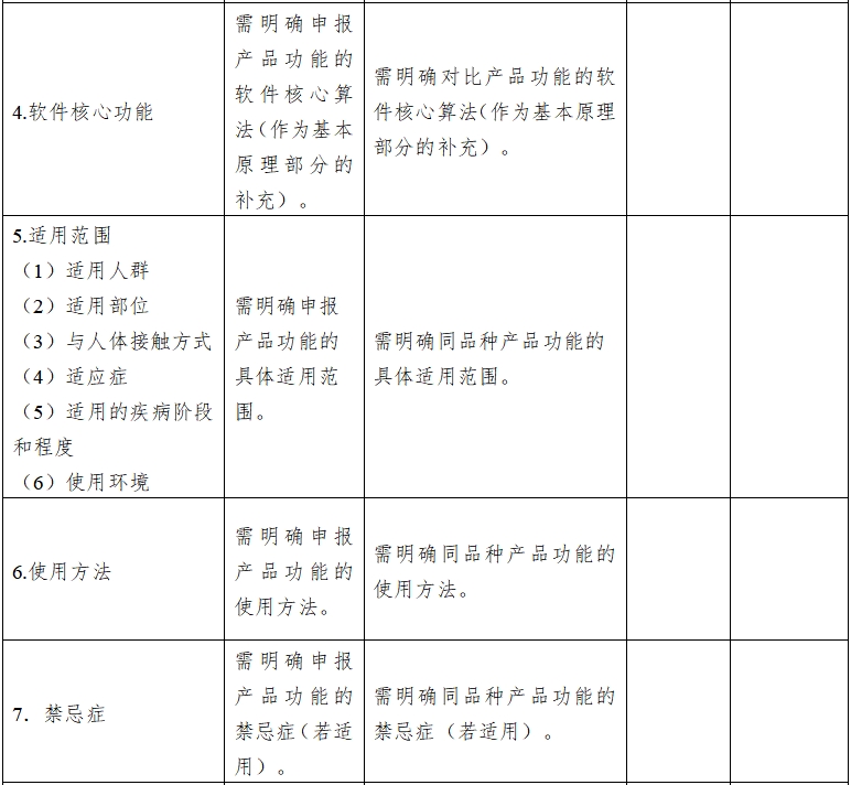 影像型超聲診斷設(shè)備同品種臨床評(píng)價(jià)技術(shù)審查指導(dǎo)原則（2021年第2號(hào)）(圖13)