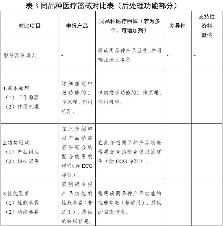 影像型超聲診斷設(shè)備同品種臨床評(píng)價(jià)技術(shù)審查指導(dǎo)原則（2021年第2號(hào)）(圖12)