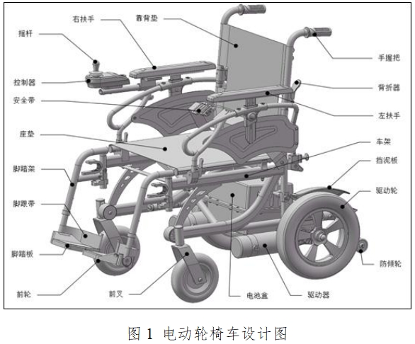 電動(dòng)輪椅車注冊技術(shù)審查指導(dǎo)原則（2017年第180號）(圖1)