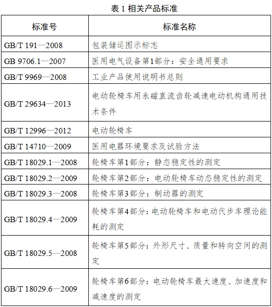 電動(dòng)輪椅車注冊技術(shù)審查指導(dǎo)原則（2017年第180號）(圖3)