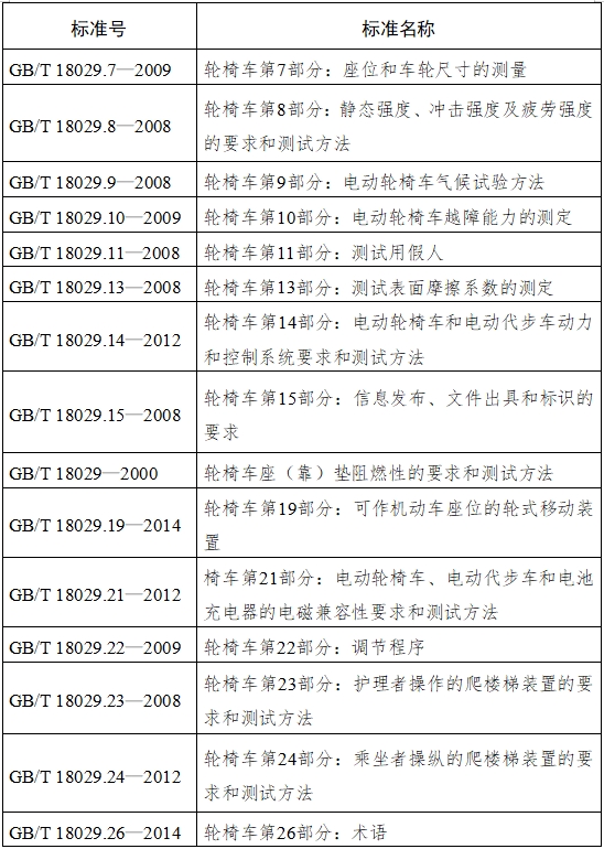 電動(dòng)輪椅車注冊技術(shù)審查指導(dǎo)原則（2017年第180號）(圖4)