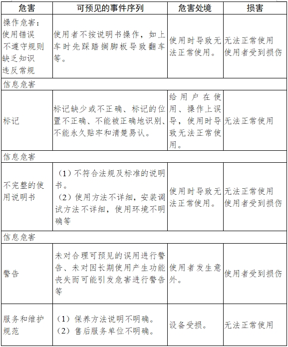 電動(dòng)輪椅車注冊技術(shù)審查指導(dǎo)原則（2017年第180號）(圖8)