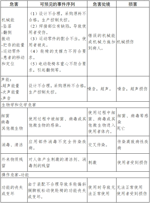 電動(dòng)輪椅車注冊技術(shù)審查指導(dǎo)原則（2017年第180號）(圖7)