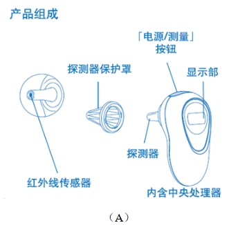 耳腔式醫(yī)用紅外體溫計(jì)注冊(cè)技術(shù)審查指導(dǎo)原則（2017年第180號(hào)）(圖1)