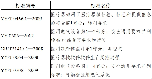 耳腔式醫(yī)用紅外體溫計(jì)注冊(cè)技術(shù)審查指導(dǎo)原則（2017年第180號(hào)）(圖4)