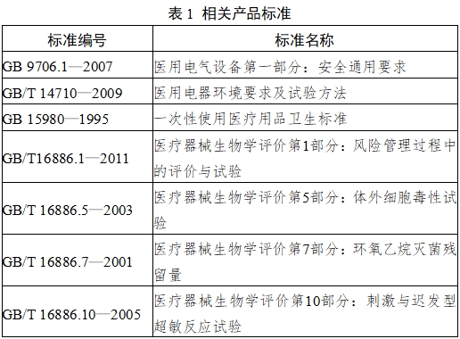 耳腔式醫(yī)用紅外體溫計(jì)注冊(cè)技術(shù)審查指導(dǎo)原則（2017年第180號(hào)）(圖3)