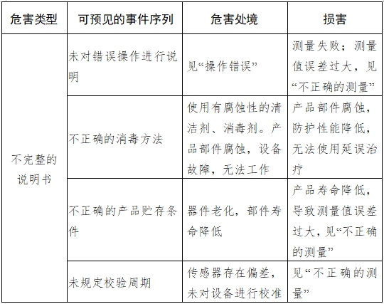 耳腔式醫(yī)用紅外體溫計(jì)注冊(cè)技術(shù)審查指導(dǎo)原則（2017年第180號(hào)）(圖7)