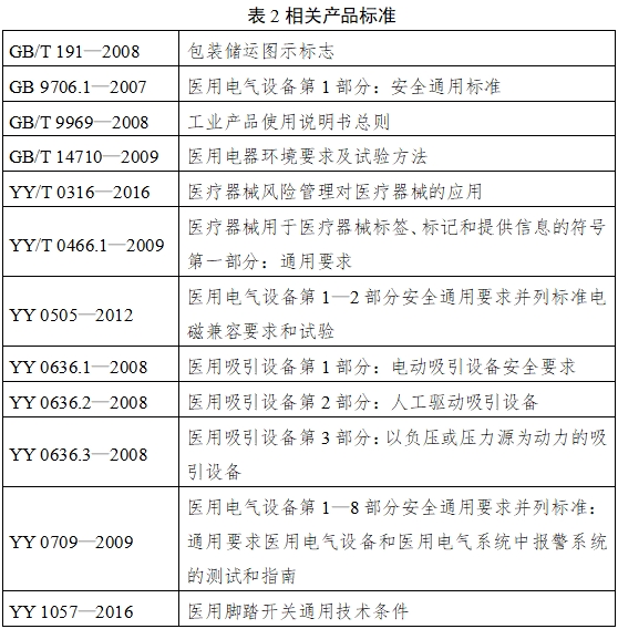 醫(yī)用吸引設(shè)備注冊(cè)技術(shù)審查指導(dǎo)原則（2017年修訂版）（2017年第180號(hào)）(圖3)