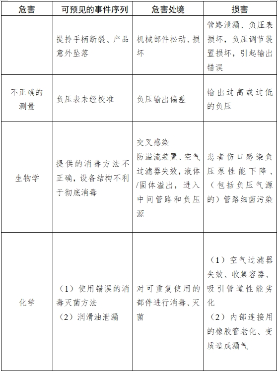 醫(yī)用吸引設(shè)備注冊(cè)技術(shù)審查指導(dǎo)原則（2017年修訂版）（2017年第180號(hào)）(圖8)