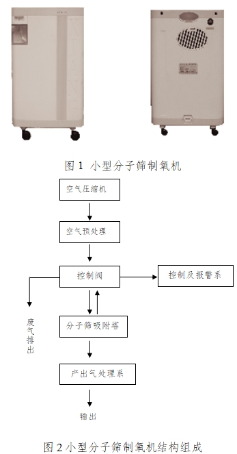 小型分子篩制氧機注冊技術審查指導原則（2017年修訂版）（2017年第180號）(圖1)