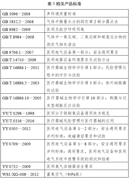 小型分子篩制氧機注冊技術審查指導原則（2017年修訂版）（2017年第180號）(圖2)