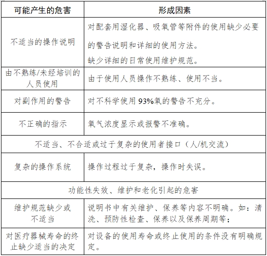 小型分子篩制氧機注冊技術審查指導原則（2017年修訂版）（2017年第180號）(圖4)