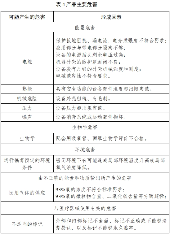 小型分子篩制氧機注冊技術審查指導原則（2017年修訂版）（2017年第180號）(圖3)