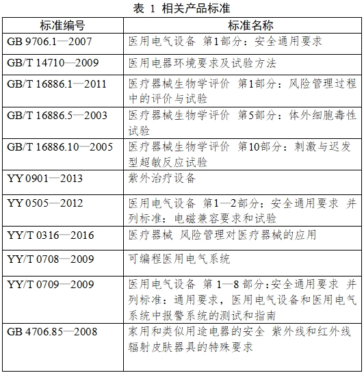 紫外治療設(shè)備注冊(cè)技術(shù)審查指導(dǎo)原則（2017年第199號(hào)）(圖3)