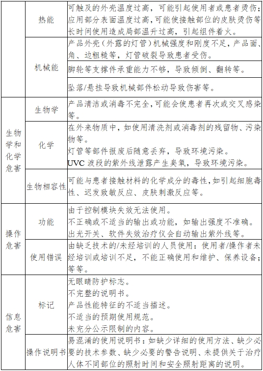 紫外治療設(shè)備注冊(cè)技術(shù)審查指導(dǎo)原則（2017年第199號(hào)）(圖5)