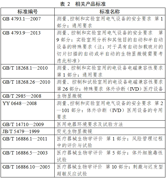 生物顯微鏡注冊技術(shù)審查指導(dǎo)原則（2017年第199號）(圖2)