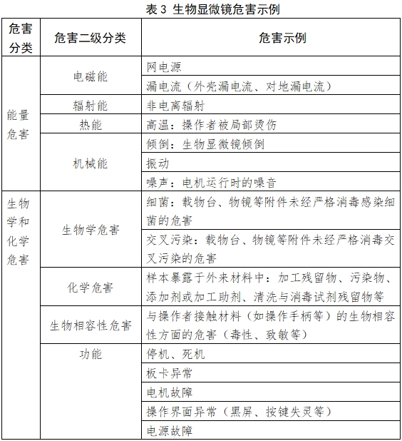 生物顯微鏡注冊技術(shù)審查指導(dǎo)原則（2017年第199號）(圖3)