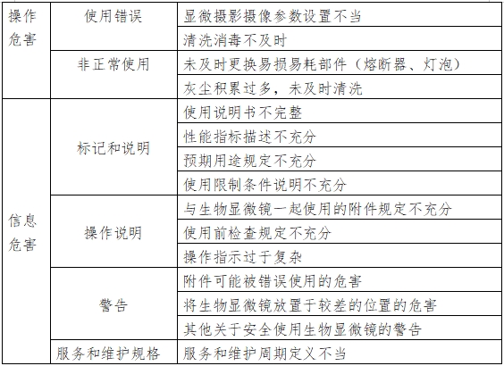 生物顯微鏡注冊技術(shù)審查指導(dǎo)原則（2017年第199號）(圖4)