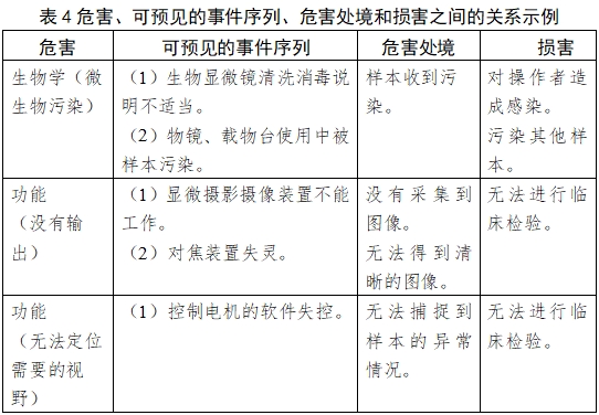 生物顯微鏡注冊技術(shù)審查指導(dǎo)原則（2017年第199號）(圖5)